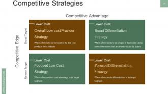 New Product Management Powerpoint Presentation Slides
