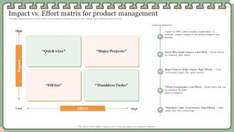 New Product Management Techniques Strategy Impact Vs Effort Matrix For Product Management