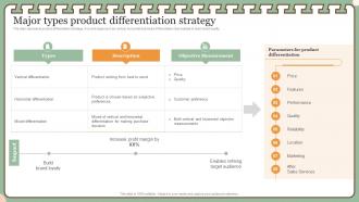 New Product Management Techniques Strategy Major Types Product Differentiation Strategy