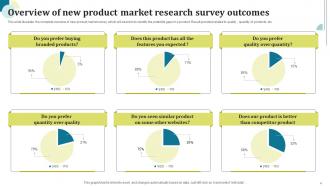 New Product Market Research Powerpoint Ppt Template Bundles Survey Editable Designed