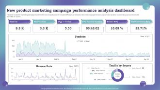 New Product Marketing Campaign Performance Analysis Marketing Campaign Performance