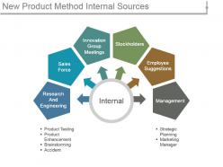 New Product Method Internal Sources Ppt Background Designs