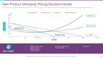 New Product Monopoly Pricing Decisions Model