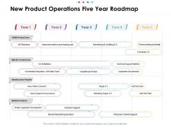 New product operations five year roadmap