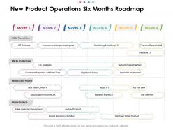 New Product Operations Six Months Roadmap
