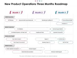 New product operations three months roadmap