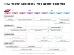 New Product Operations Three Quarter Roadmap