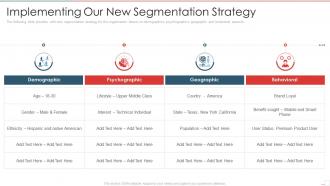 New product performance evaluation implementing our new segmentation strategy
