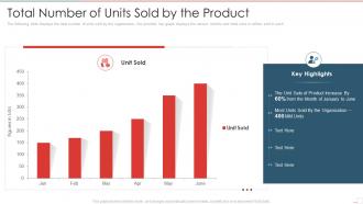 New product performance evaluation number of units sold by the product