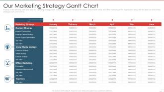 New product performance evaluation our marketing strategy gantt chart