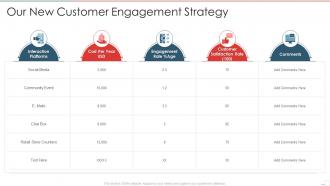 New product performance evaluation our new customer engagement strategy
