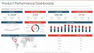 New product performance evaluation product performance dashboards