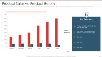 New product performance evaluation product sales vs product return