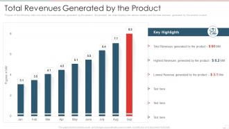 New product performance evaluation total revenues generated by the product