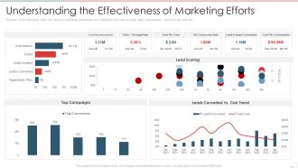 New product performance evaluation understanding effectiveness marketing efforts