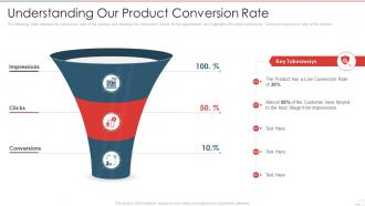 New product performance evaluation understanding our product conversion rate