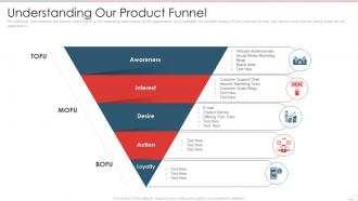 New product performance evaluation understanding our product funnel