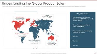 New product performance evaluation understanding the global product sales