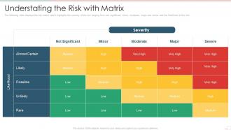 New product performance evaluation understating the risk with matrix