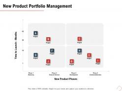 New product portfolio management basis interest ppt powerpoint presentation slides background images