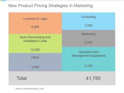 New product pricing strategies in marketing powerpoint slides