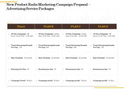 New product radio marketing campaign proposal advertising service packages ppt visual