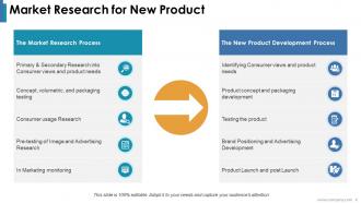 New Product Research Powerpoint Presentation Slides