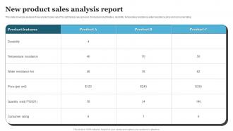 New Product Sales Analysis Report