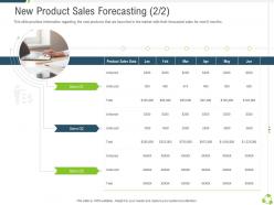 New product sales forecasting item company expansion through organic growth ppt background