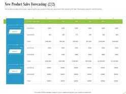 New Product Sales Forecasting Price Ppt Powerpoint Presentation Slides Infographic