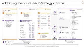 New Product Sales Strategy And Marketing Plan Addressing The Social Media Strategy Canvas