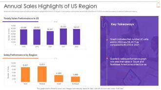 New Product Sales Strategy And Marketing Plan Annual Sales Highlights Of Us Region