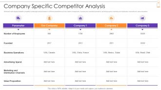 New Product Sales Strategy And Marketing Plan Company Specific Competitor Analysis
