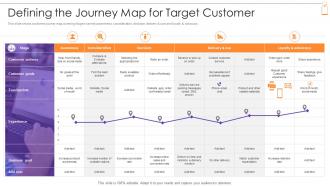 New Product Sales Strategy And Marketing Plan Defining The Journey Map For Target Customer