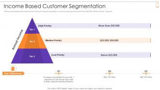 New Product Sales Strategy And Marketing Plan Income Based Customer Segmentation
