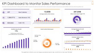 New Product Sales Strategy And Marketing Plan Kpi Dashboard To Monitor Sales Performance