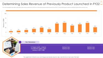 New Product Sales Strategy Marketing Plan Determining Sales Revenue Previously Launched Fy22