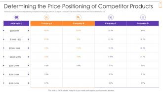 New Product Sales Strategy Marketing Plan Price Positioning Competitor Products