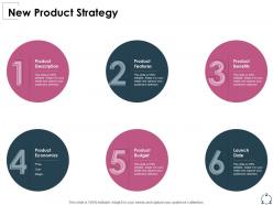 New Product Strategy Product Budget Ppt Powerpoint Infographic Template