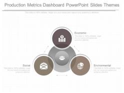 New production metrics dashboard powerpoint slides themes