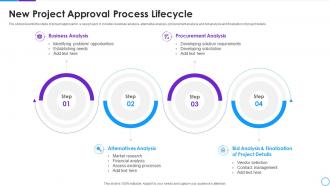 New Project Approval Process Lifecycle