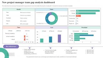 New Project Manager Team Gap Analysis Dashboard