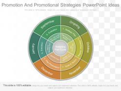 New promotion and promotional strategies powerpoint ideas