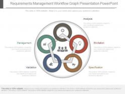 New requirements management workflow graph presentation powerpoint