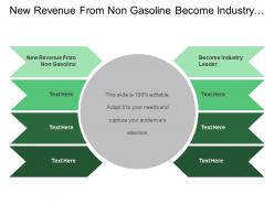 New revenue from non gasoline become industry leader