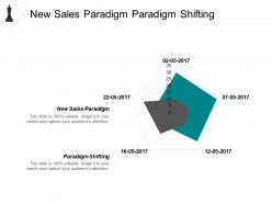New sales paradigm paradigm shifting professional development goals cpb