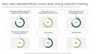 New Sales Representatives Survey Data During Induction Training