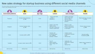 New Sales Strategy For Startup Business Using Different Social Media Channels