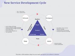 New Service Development Cycle Screening Ppt Powerpoint Presentation Summary Icon