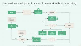 New Service Development Process Framework With Test Marketing